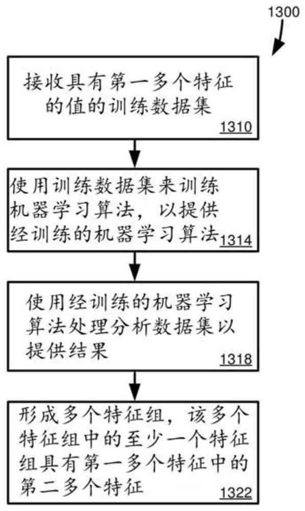 使用特征分析解释机器学习结果