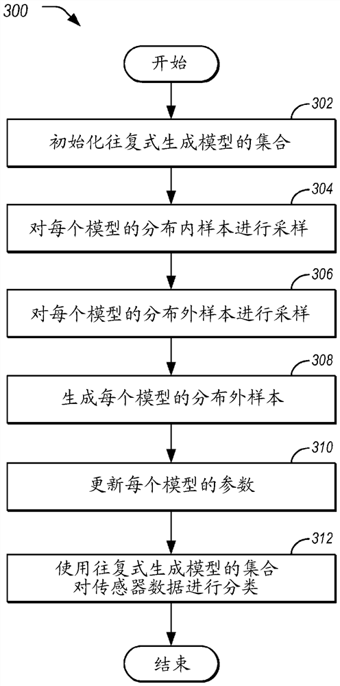 往复式生成模型