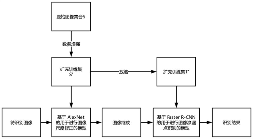 基于深度学习的地铁隧道图像渗漏检测的方法