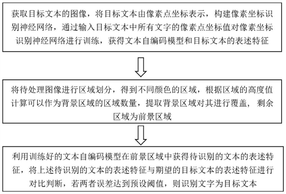 一种图像中目标文本智能识别方法及系统