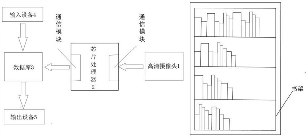 一种基于图像和文字识别的家用书架自动寻书系统及方法