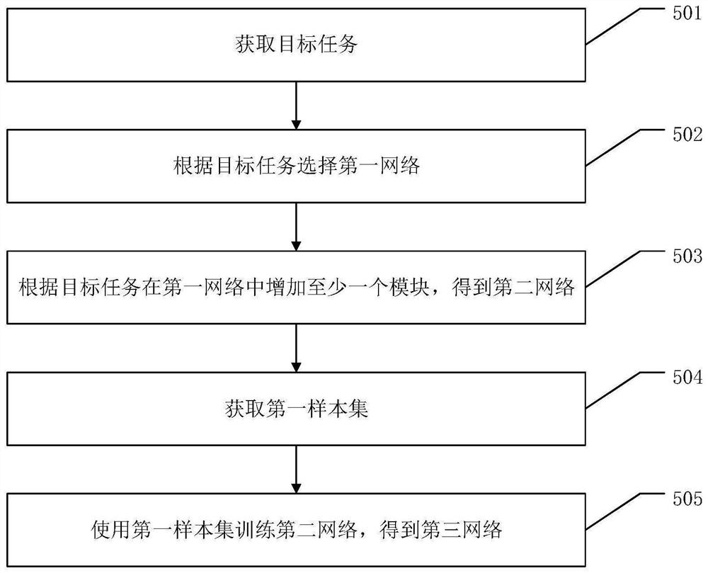 一种神经网络的训练方法、图像处理方法以及装置