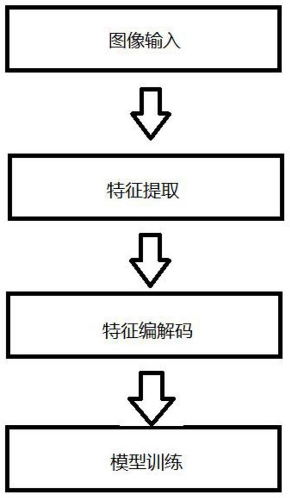 一种基于二维空间注意力的车牌识别方法