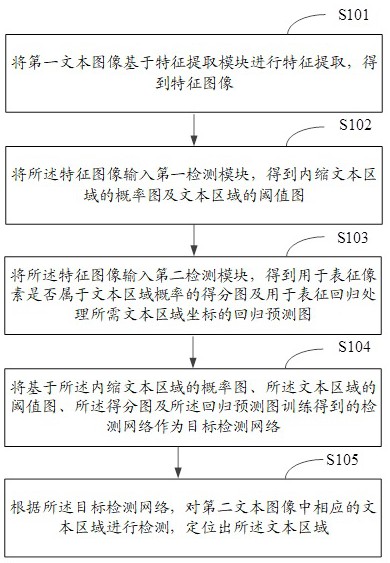 目标检测方法、装置、电子设备及存储介质