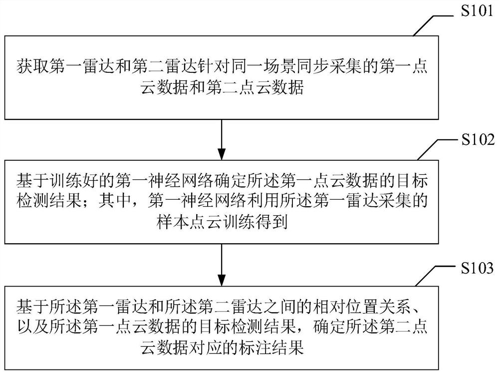 一种数据标注方法、装置、计算机设备及存储介质