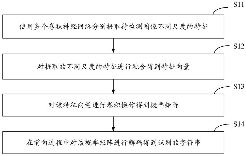 文本识别的方法、装置、设备和存储介质