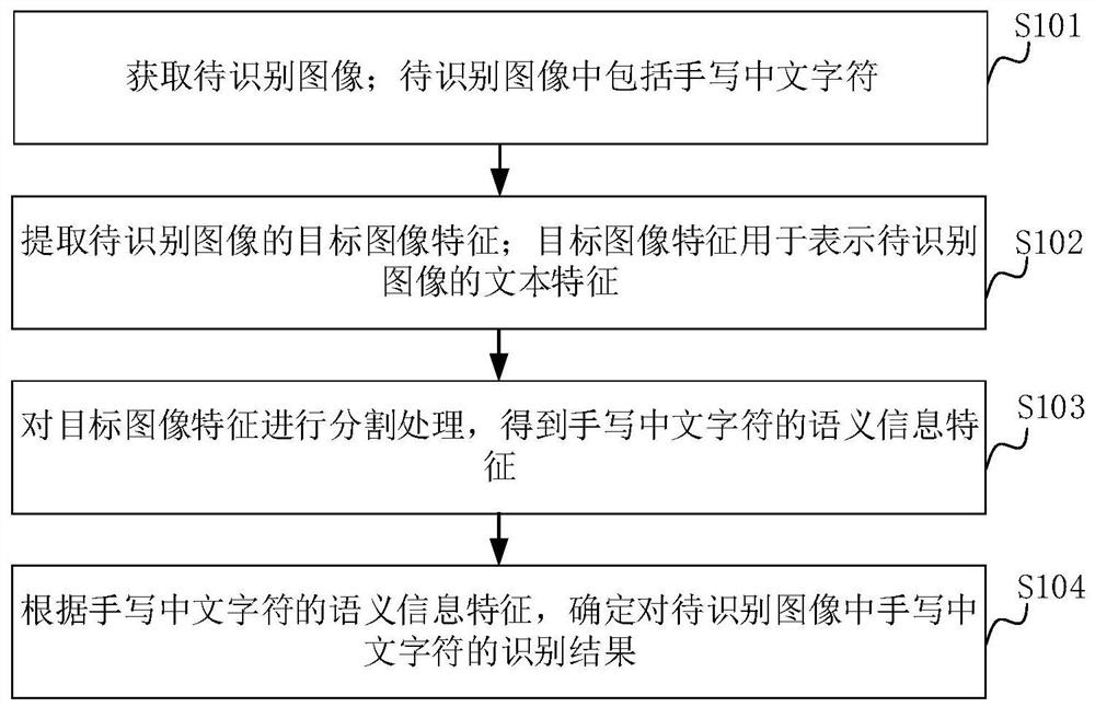 手写中文字符的识别方法、装置、计算机设备和存储介质