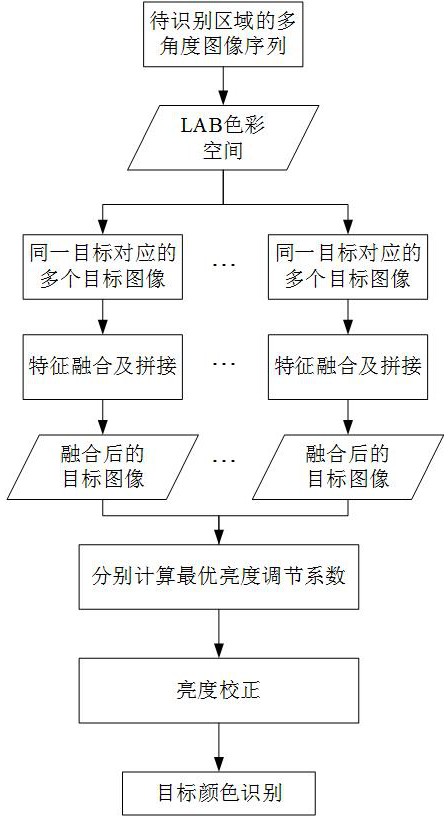 智能搬运机器人目标识别方法及系统