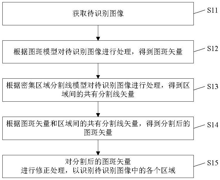 图像识别方法、装置、设备及存储介质