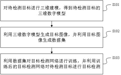 一种目标检测方法、装置、电子设备及存储介质