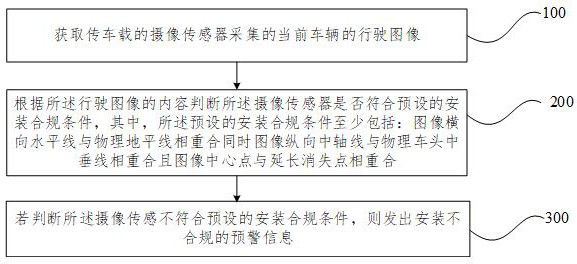 基于智能驾驶系统的安装数据处理方法及装置