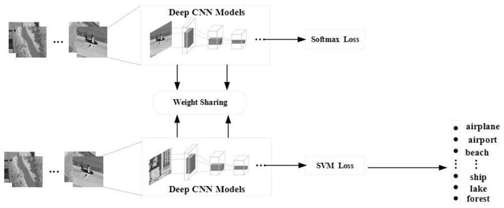 一种基于CNN模型嵌入的遥感图像小样本分类方法