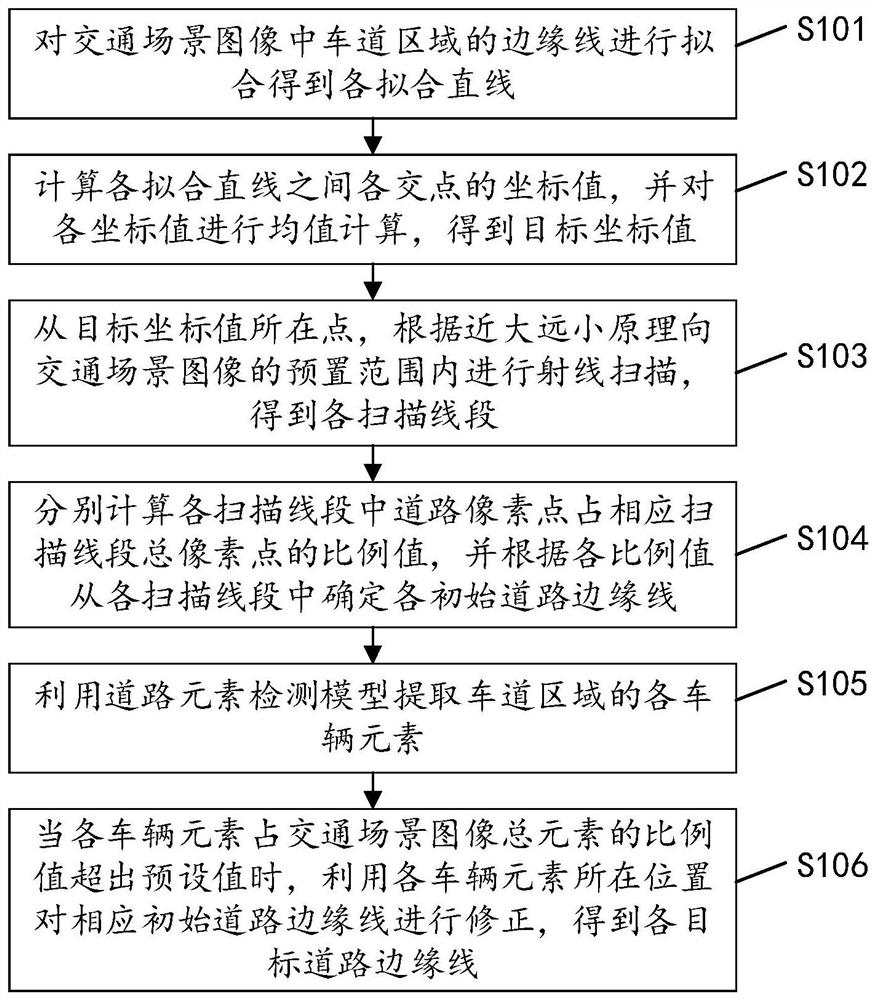 一种车道线检测方法、装置、设备及可读存储介质