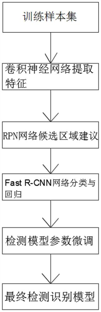 一种基于深度学习的宽带装机质量监控系统