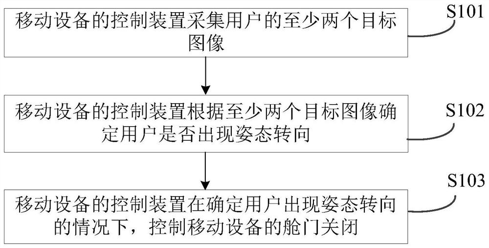 移动设备的控制方法、装置及存储介质