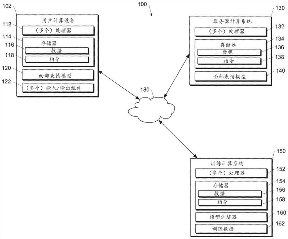 紧凑的无语言面部表情嵌入和新颖三元组的训练方案