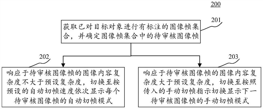 图像标注审核方法、装置、设备、存储介质及程序产品