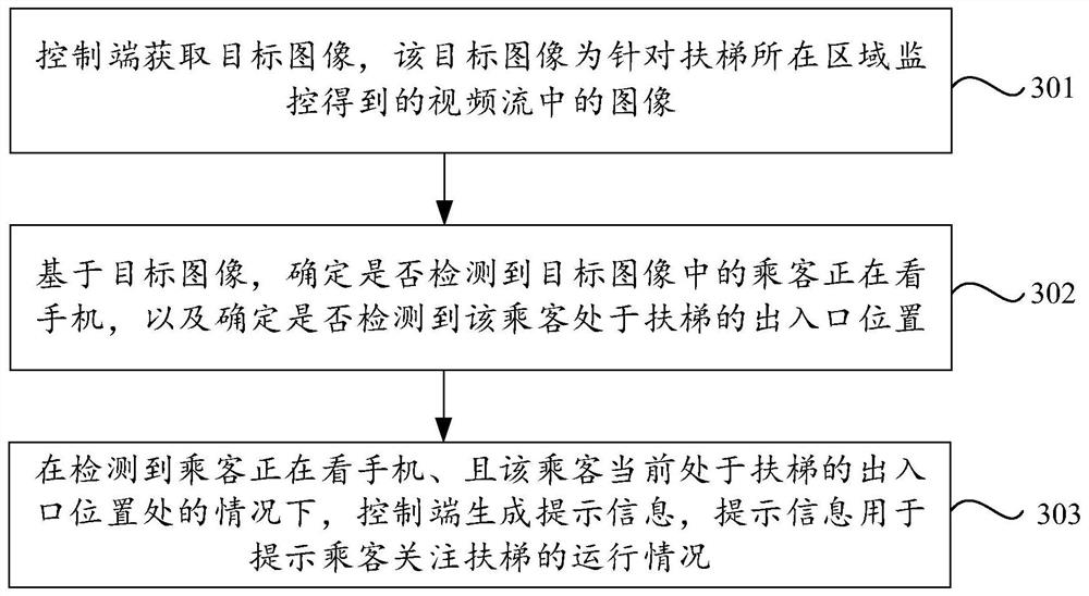 扶梯安全提醒方法、装置及计算机存储介质