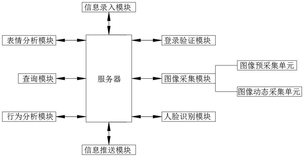 一种基于表情图像的学生情绪分析系统