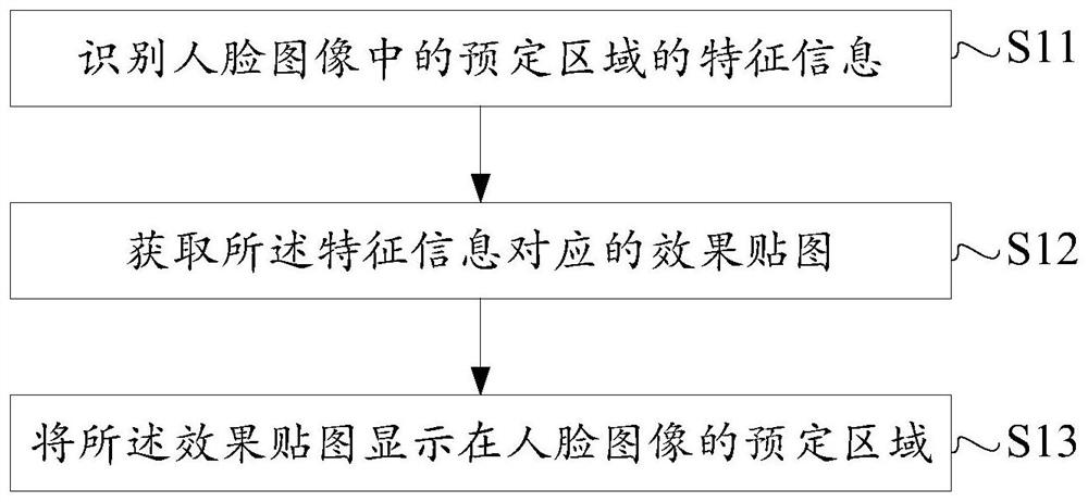 AR效果的处理方法、移动终端及可读存储介质