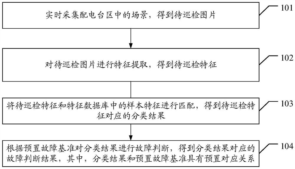 一种配电台区的巡检方法、智能巡检眼镜和系统