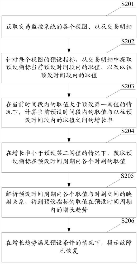 一种故障恢复的感知方法、装置、存储介质和设备