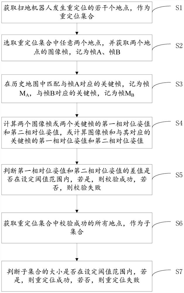 图像序列重定位判断方法、装置和计算机设备