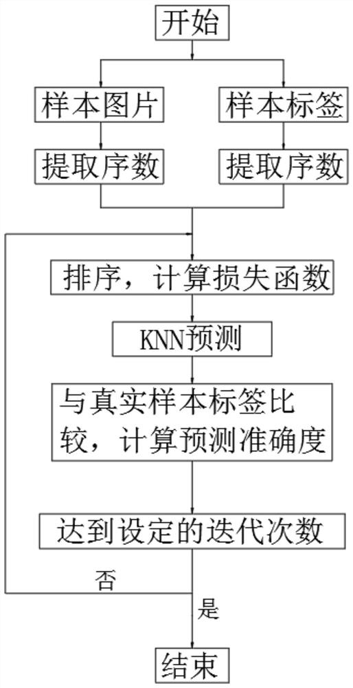 一种离散标签下基于深度相对学习的雾天能见度估计方法