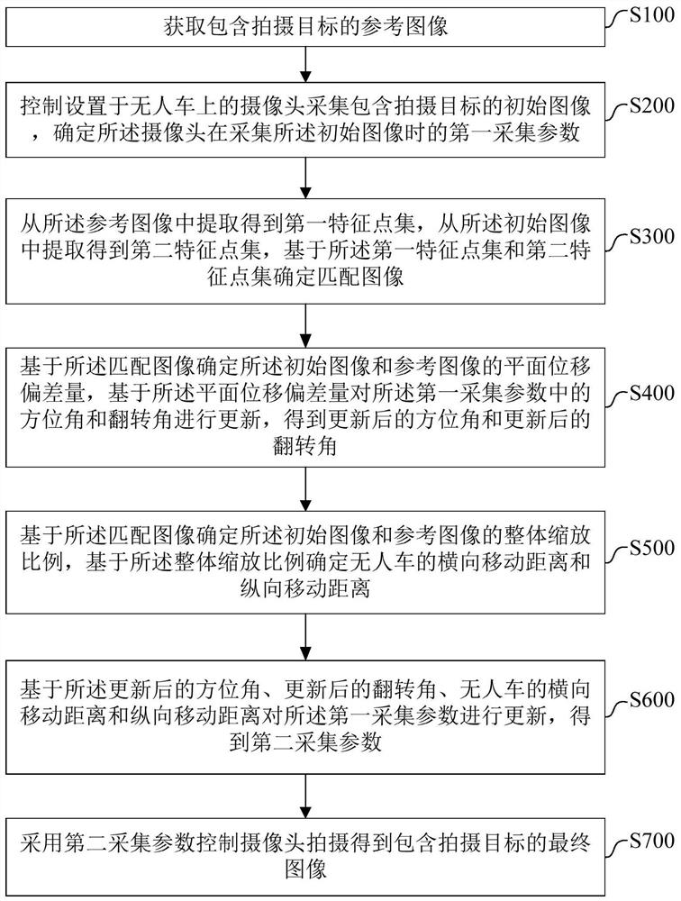 一种无人车图像采集控制方法及系统