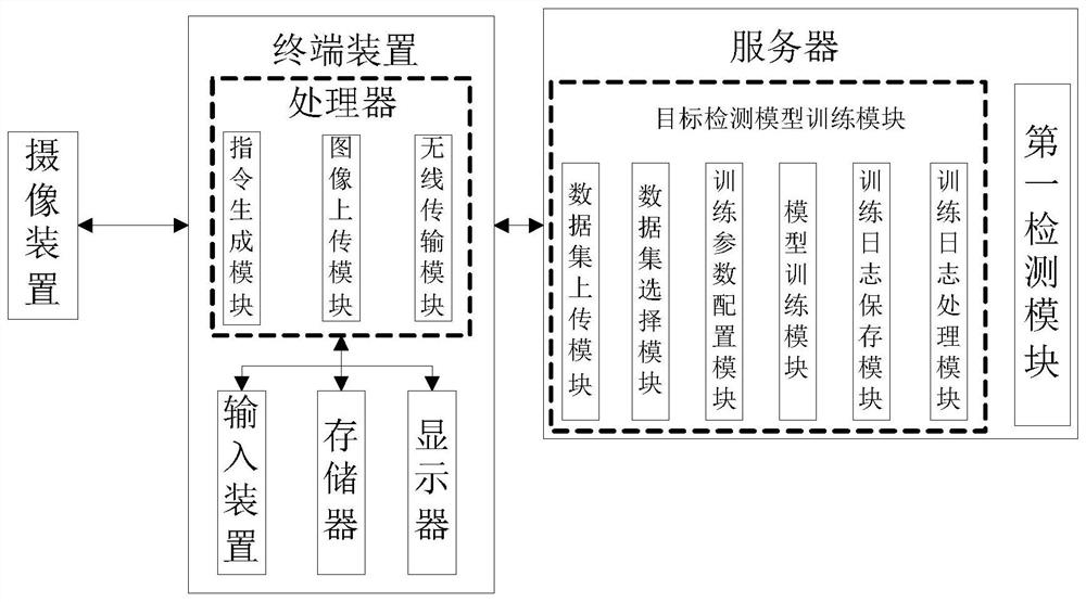 一种基于web云平台的目标检测系统及方法