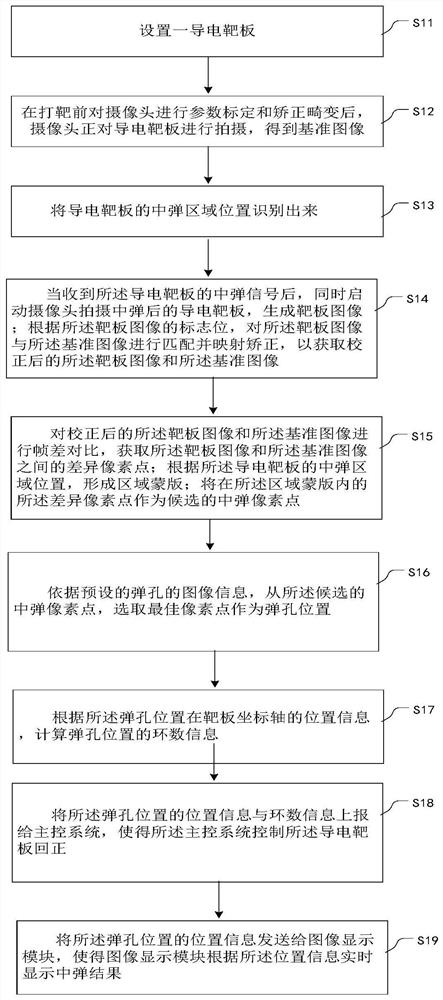 一种打靶的自动识别方法、装置、系统、存储介质