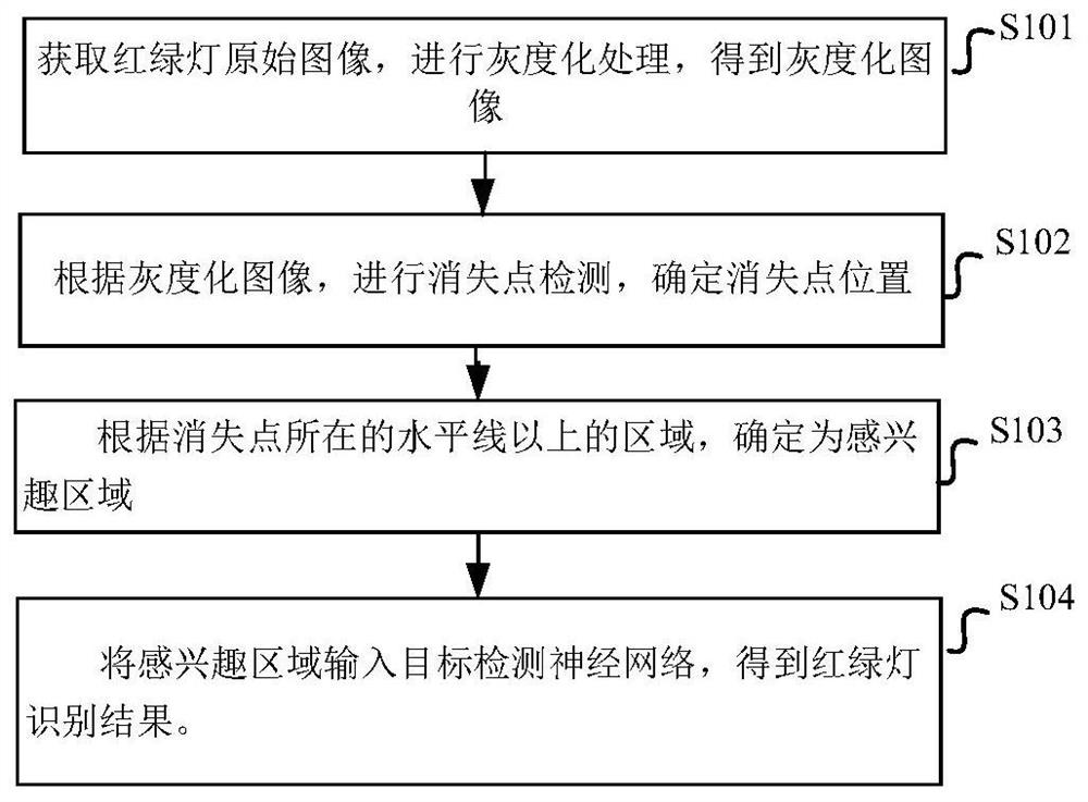 基于感兴趣区域的红绿灯识别方法、系统及存储介质