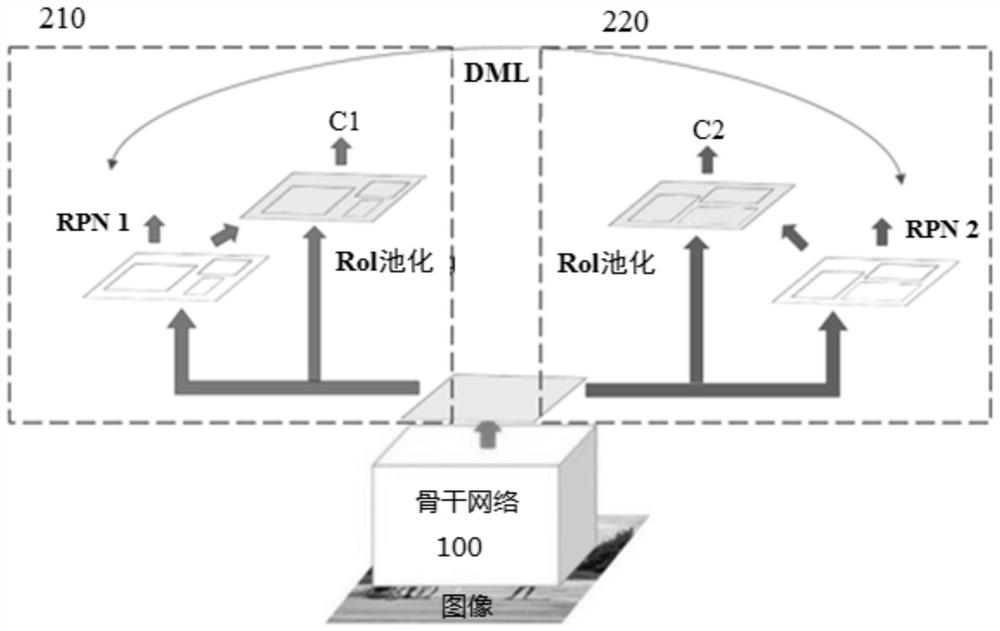 训练多分支网络的方法和对象检测方法