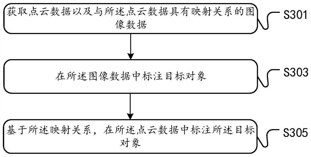 点云数据中标注对象的方法及装置