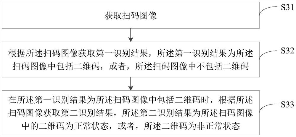 二维码状态识别方法及装置