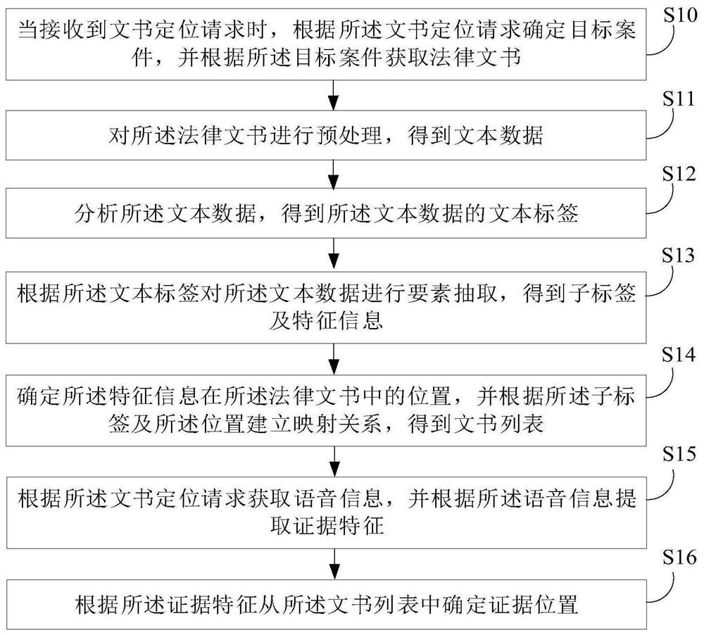 法律文书定位方法、装置、设备及存储介质