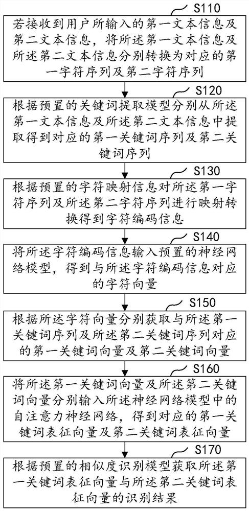 基于信息交互的文本相似度识别方法、装置、设备及介质