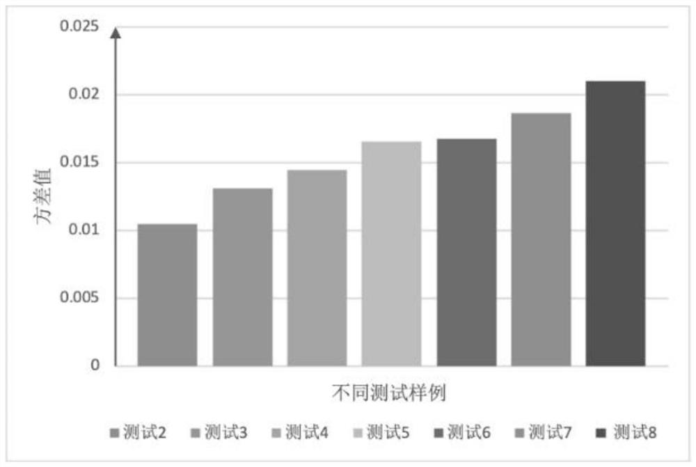 一种弹幕关键词提取方法、装置、设备及介质