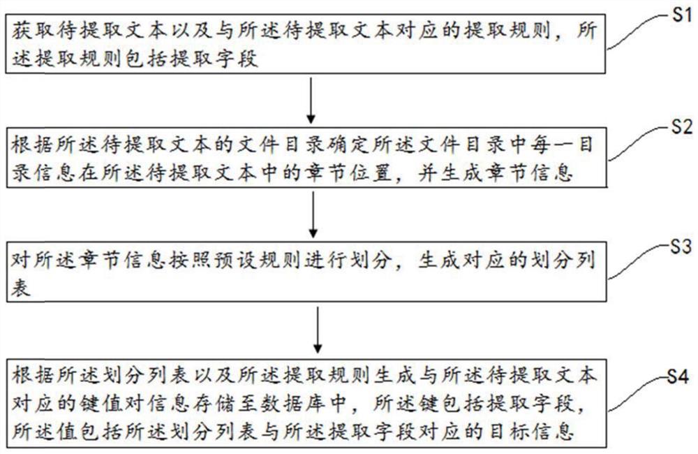 一种文本信息提取方法、装置、计算机设备及存储介质