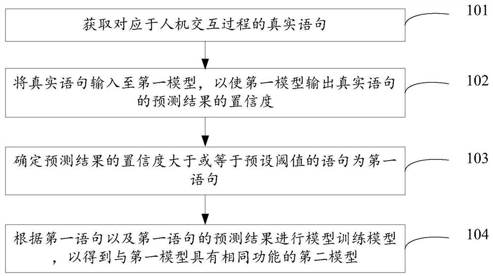 模型训练方法、装置、智能机器人和存储介质