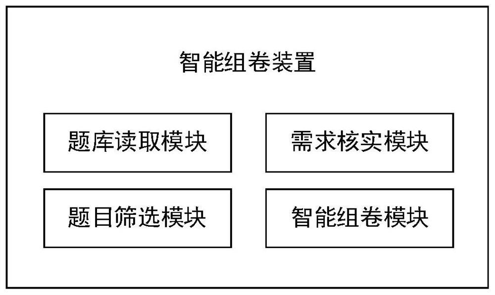 一种智能组卷装置及方法