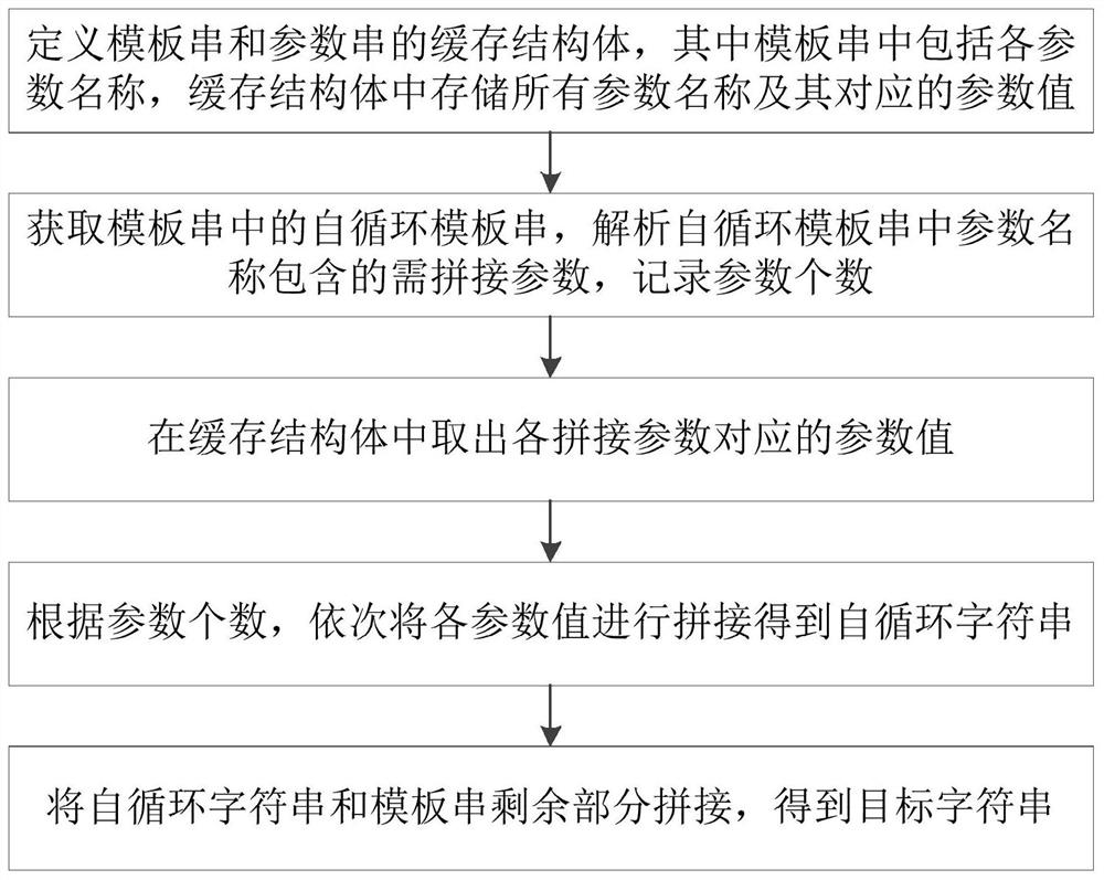 一种基于Socket协议的复杂字符串模式匹配方法