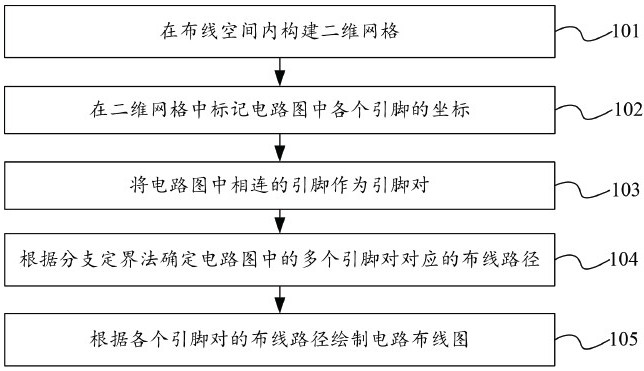 基于分支定界法的电路通道布线方法、装置及电子设备