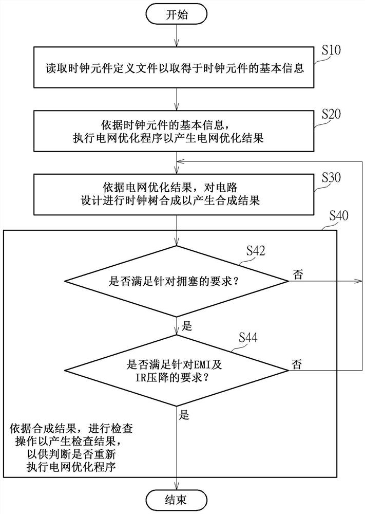 借助于额外导线来进行电网优化的方法与设备