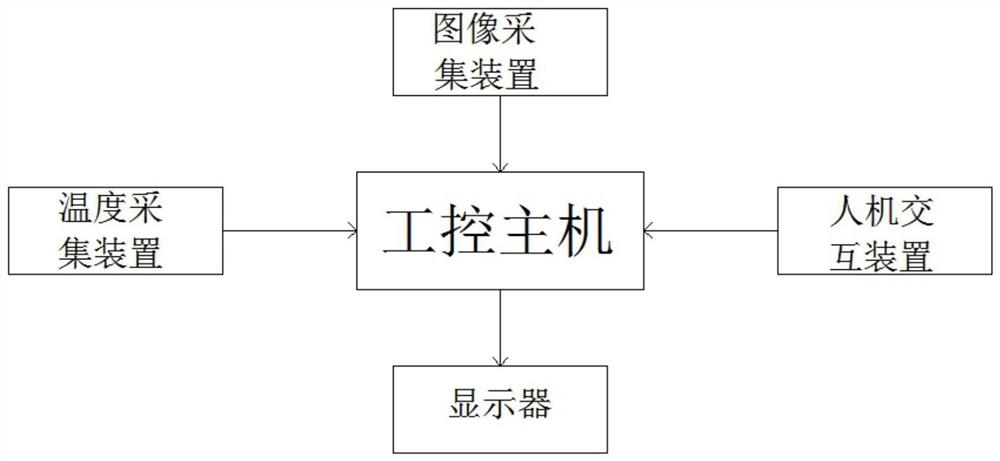 基于深度学习的特征融合金属增材制造熔合状态实时预测方法