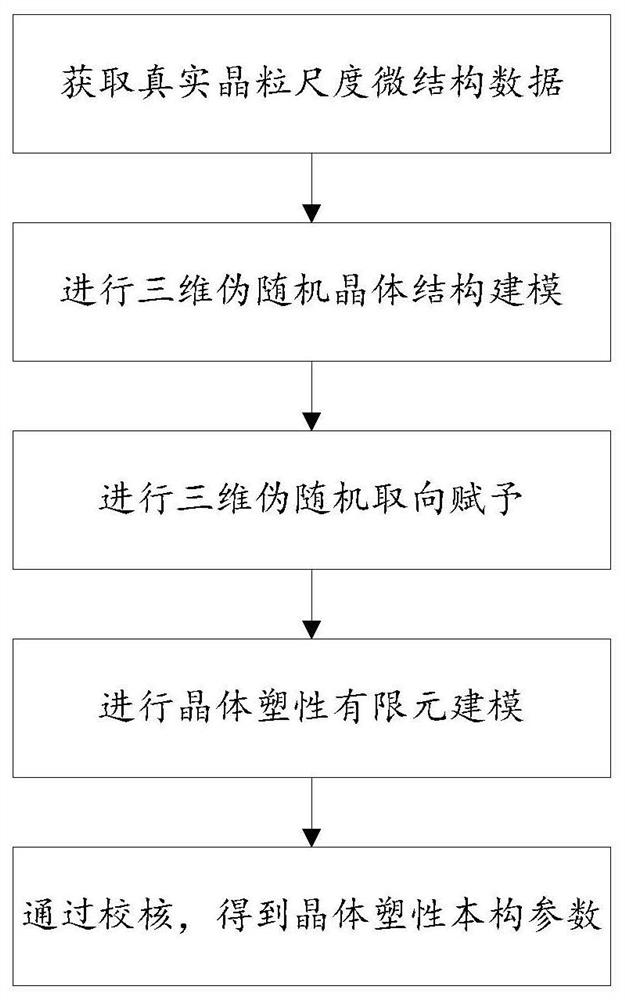 晶体材料零件三维晶体塑性有限元建模方法及系统