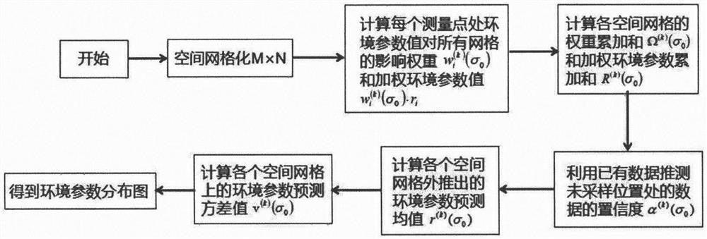 一种基于二维Kernel DM+V算法的稳态环境参数场重建优化算法