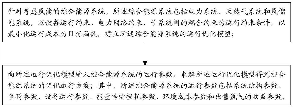 一种考虑氢能的综合能源系统运行优化方法