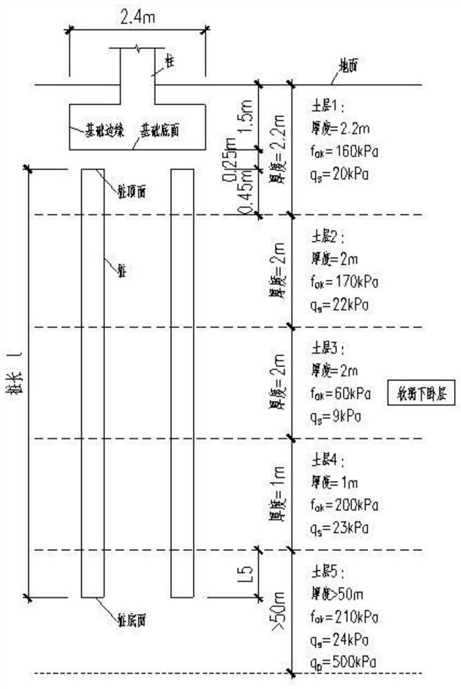 一种降低建筑工程中安全隐患的方法