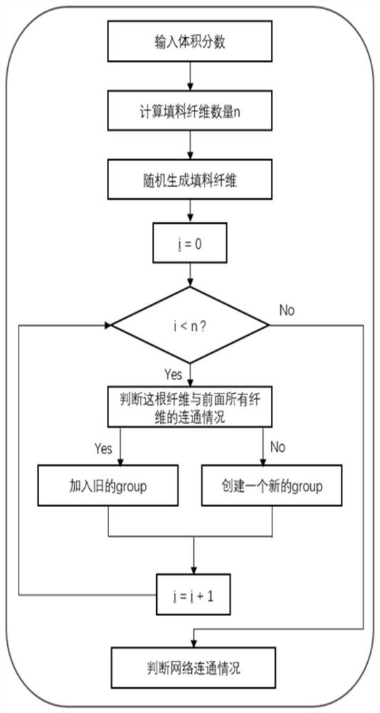 导电纳米纤维复合高分子发泡材料电导率预测方法